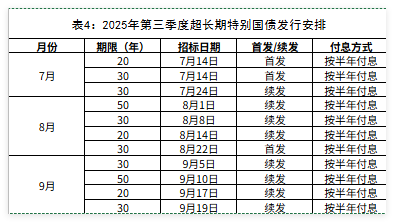 配资炒股流程 财政部公布2025年第三季度国债发行有关安排